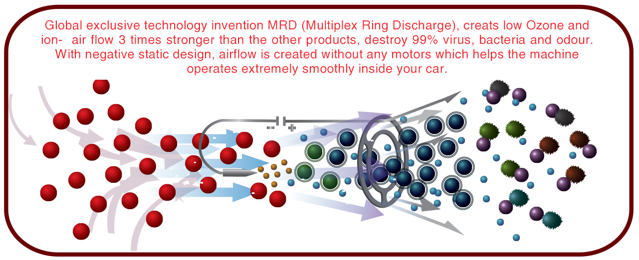 MRD